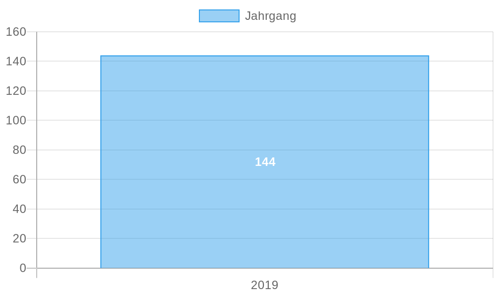 Ausstellerliste-ENERGY-STORAGE-EUROPE-Aussteller
